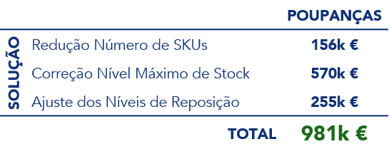 soluçãp repartida
